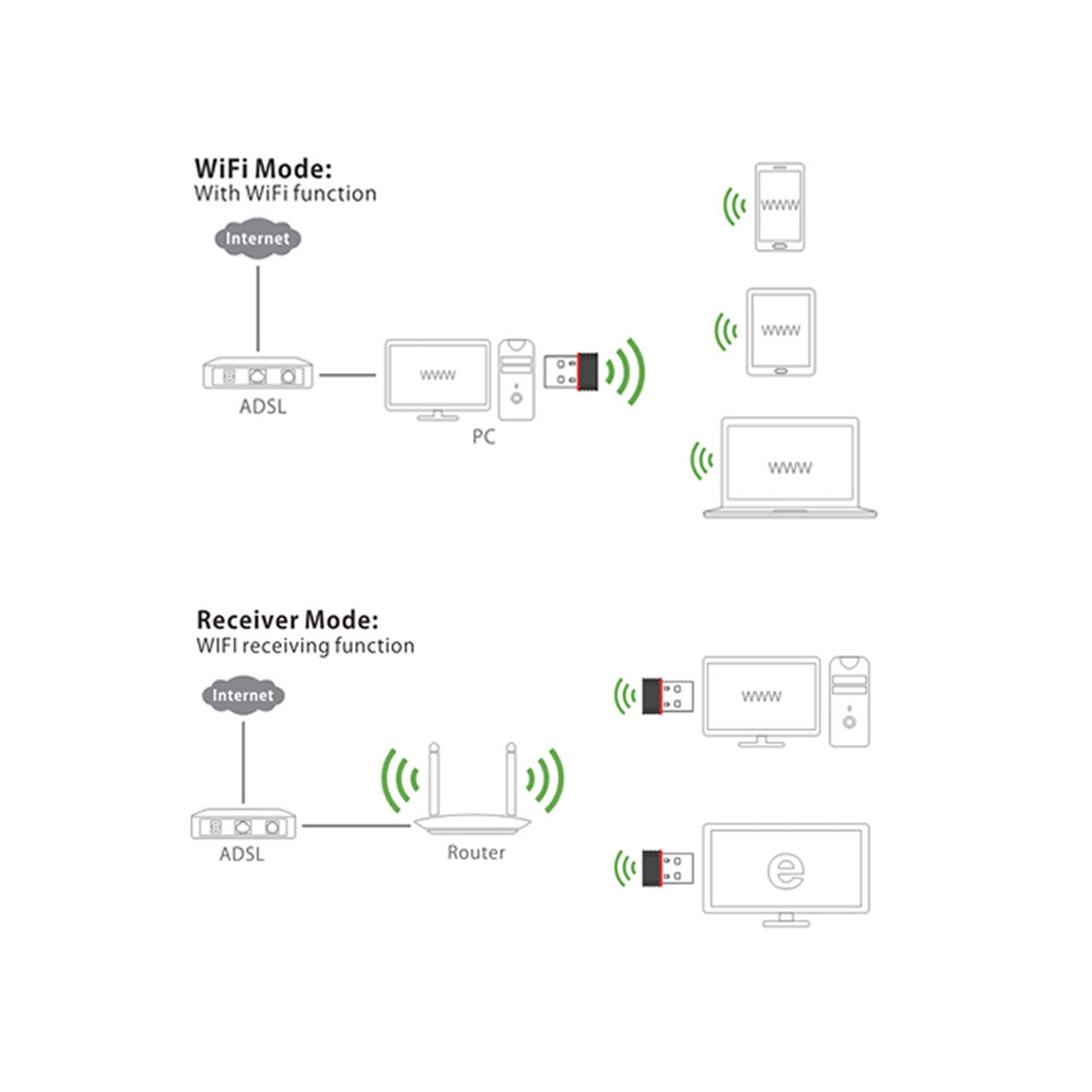 اتصال-دانگل-شبکه-USB-بی-سیم-LB-LINK-مدل-BL-WN151