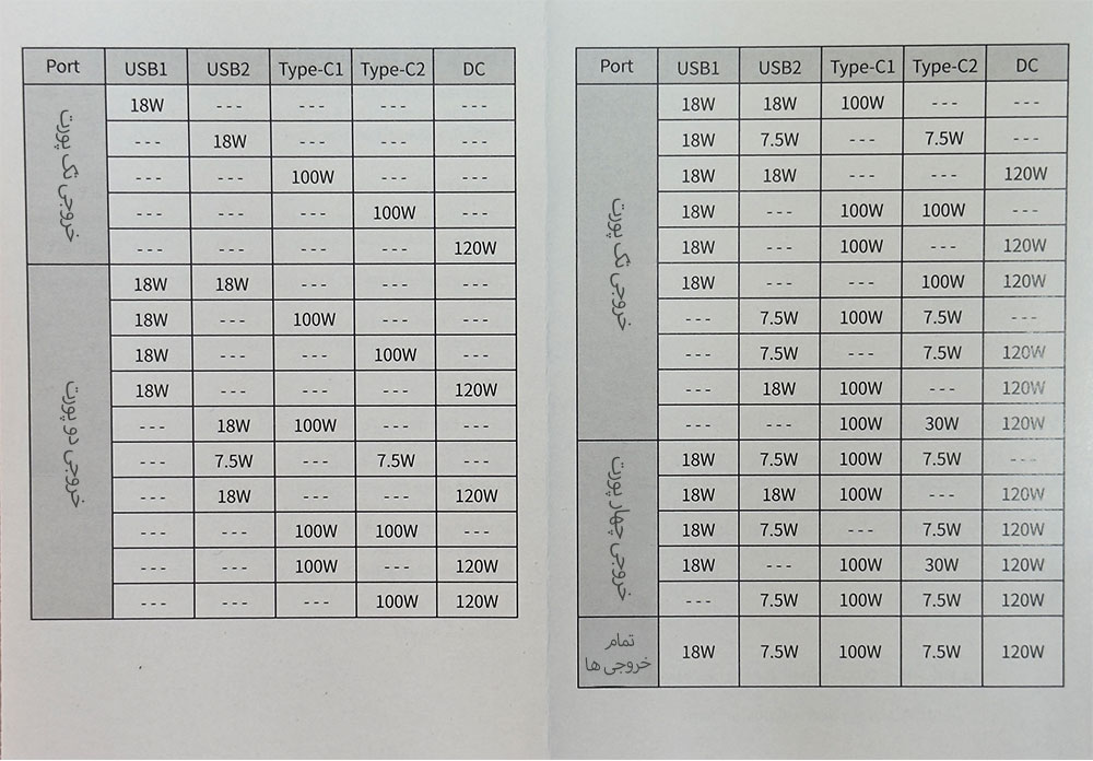 پاور استیشن 72000 میلی آمپر Newsmy مدل P72